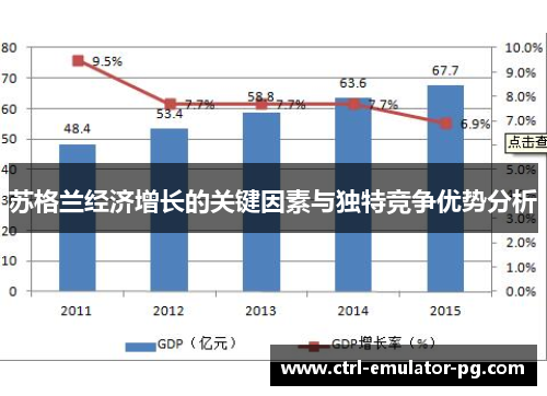 苏格兰经济增长的关键因素与独特竞争优势分析