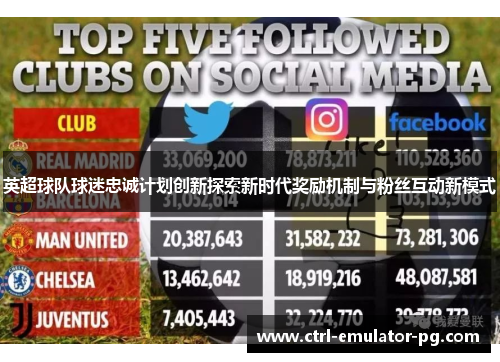 英超球队球迷忠诚计划创新探索新时代奖励机制与粉丝互动新模式