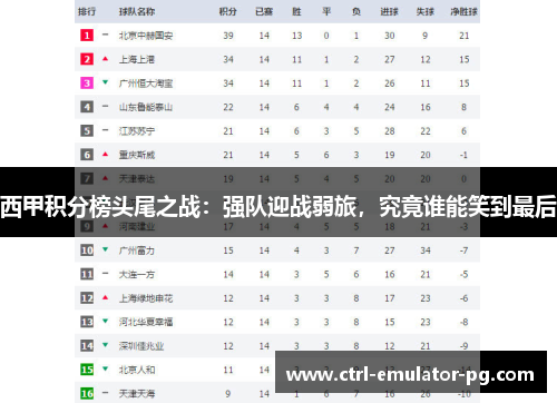 西甲积分榜头尾之战:强队迎战弱旅,究竟谁能笑到最后 西甲积分榜头尾之战:强队迎战弱旅,究竟谁能笑到最后