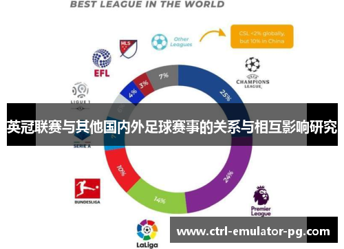 英冠联赛与其他国内外足球赛事的关系与相互影响研究