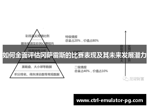 如何全面评估冈萨雷斯的比赛表现及其未来发展潜力