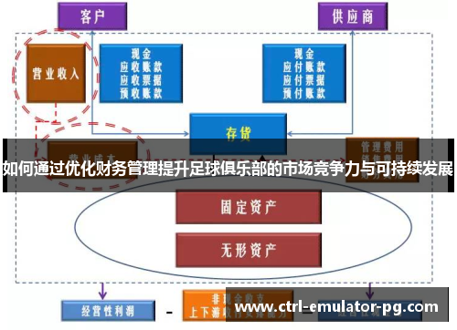 如何通过优化财务管理提升足球俱乐部的市场竞争力与可持续发展 如何通过优化财务管理提升足球俱乐部的市场竞争力与可持续发展