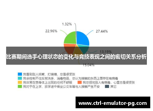 比赛期间选手心理状态的变化与竞技表现之间的密切关系分析
