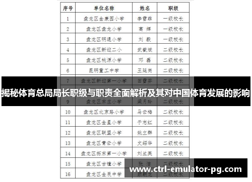 揭秘体育总局局长职级与职责全面解析及其对中国体育发展的影响
