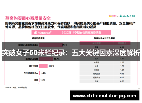 突破女子60米栏纪录：五大关键因素深度解析