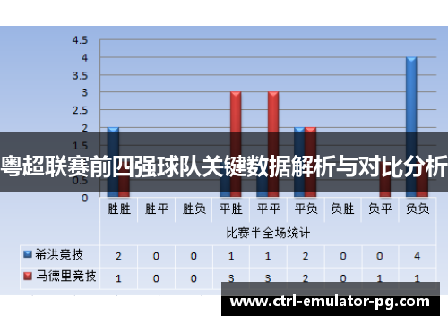 粤超联赛前四强球队关键数据解析与对比分析