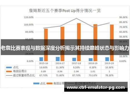 老詹比赛表现与数据深度分析揭示其持续巅峰状态与影响力